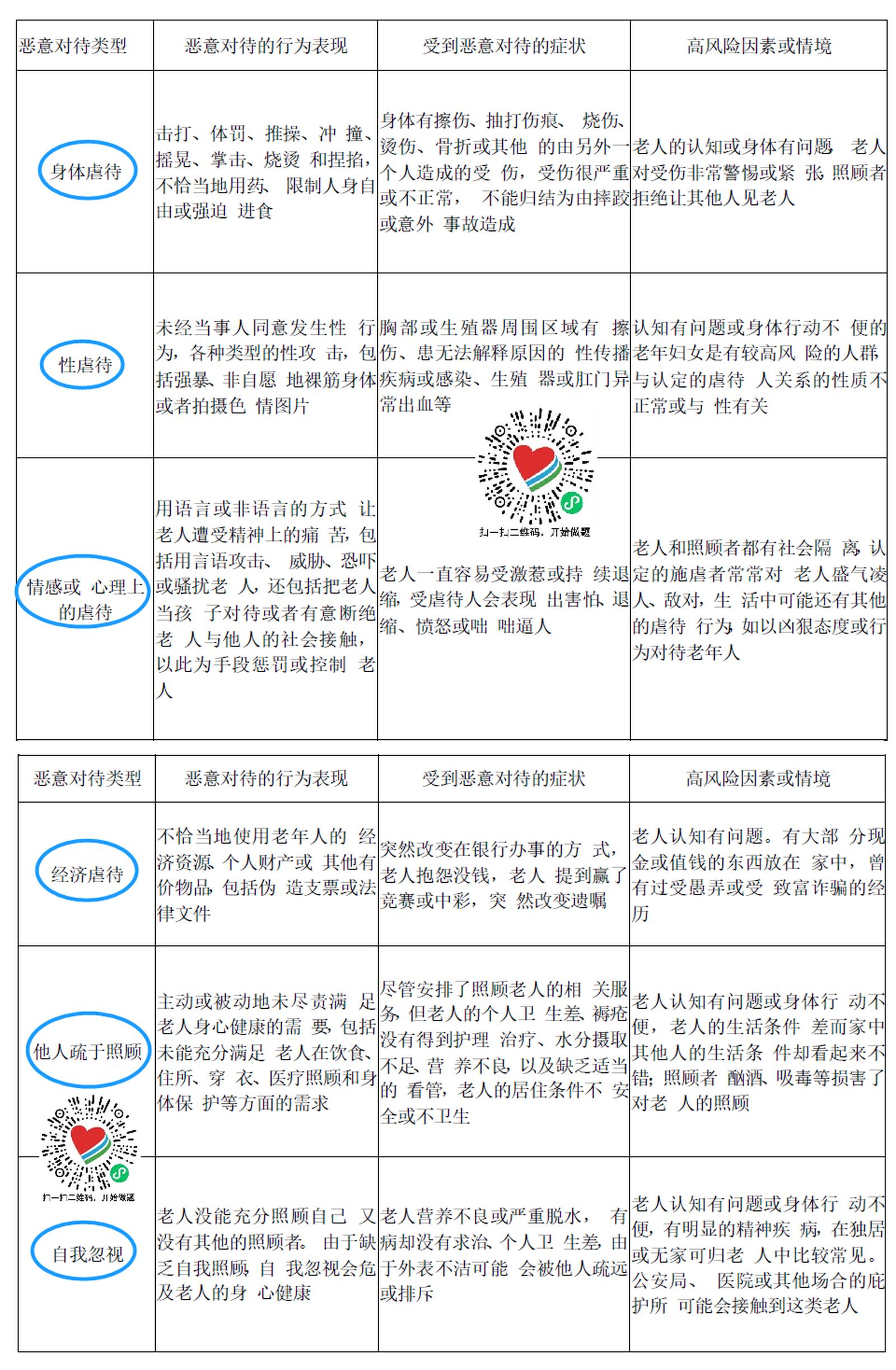 心优雅题库 心理咨询师社工备考神器