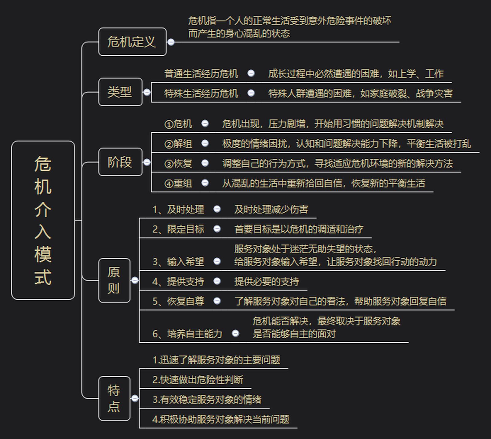 简述危机介入的基本准则